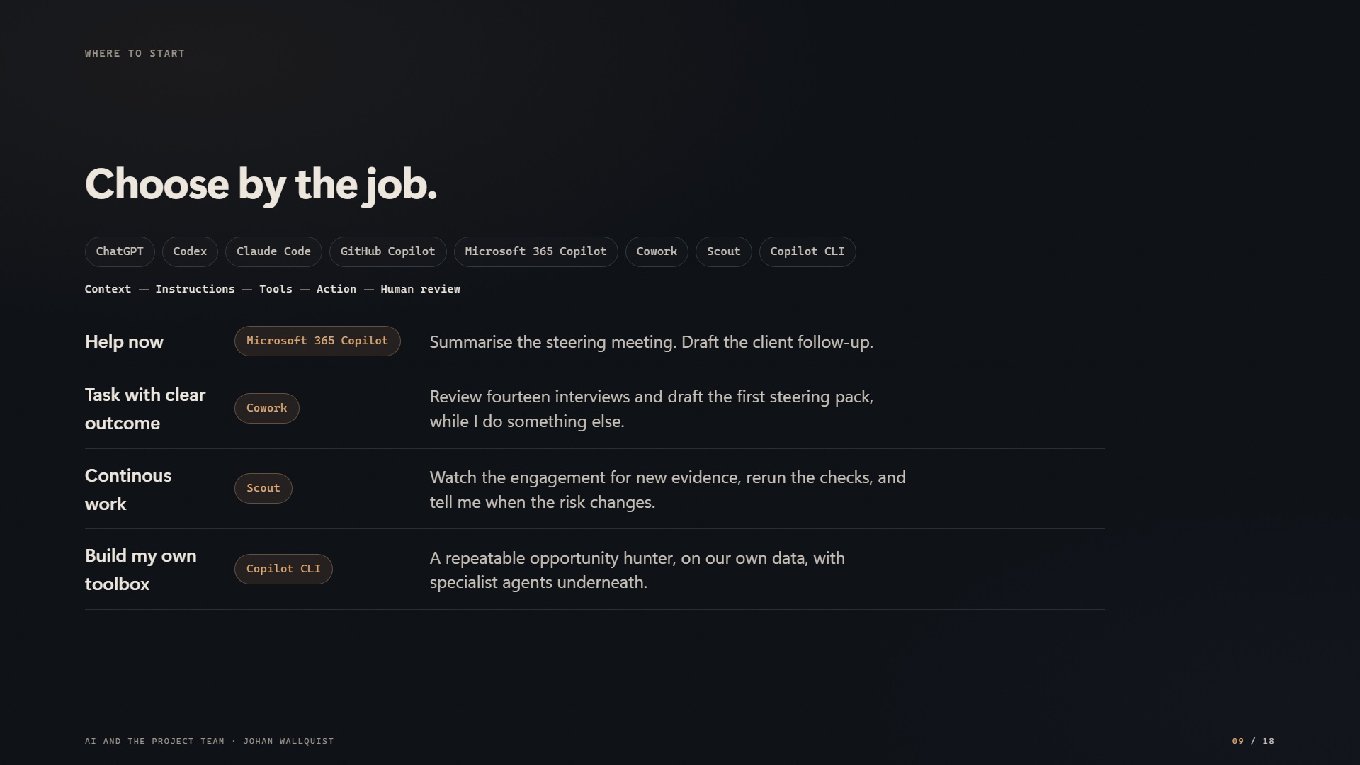 Choose by the job