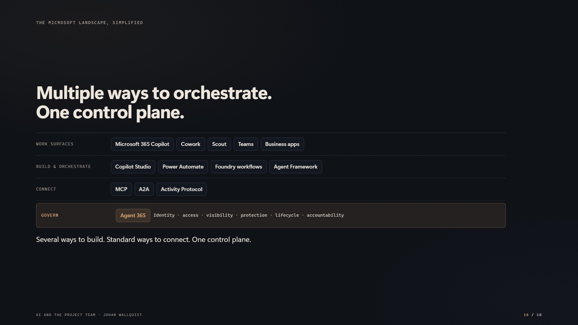 One control plane
